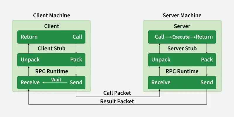 rpc
